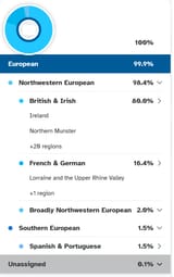 dna test