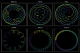 Motion of the Planets