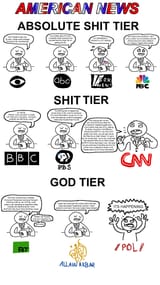 American-News-Sources