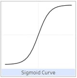 SIGMOID