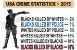 Who kills black folks