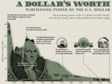 DOLLAR2
