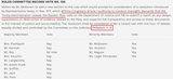 Rules committe record vote no 150