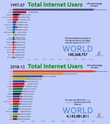 internetpopulation