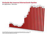reservas-internacionais-liquidas