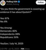 USA epstein coverup government polling