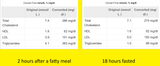 lipid panels
