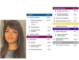 brazilian result