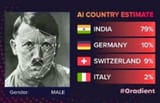 Hitler india