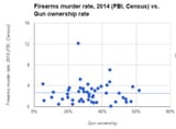 gun-murders-vs-ownership (1)