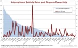 international-suicide-rates