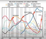 empires