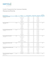 Sema4_Carrier-Frequencies_Page_01