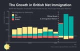 british immigration