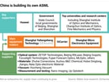 China&#039;s ASML
