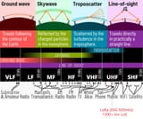 radio-propagation