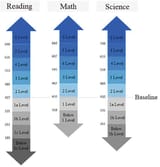 Rating-scale-in-PISA-2018-Test-Source-Office-of-Quality-Learning-Measurement-2019