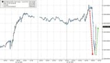 zerohedge