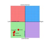 political_compass_AI