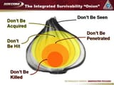 graph-survivability-onion