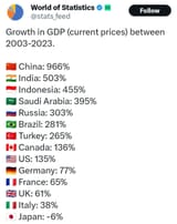 GDP
