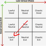 DND_Alignment_Chart.svg