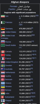 diaspora