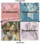 immigrant compass