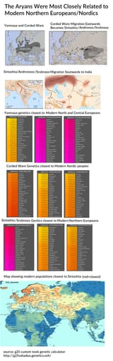 Aryan_Migration_Europeans
