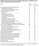 reasons_abortions