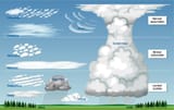 Types-of-clouds-chart-2048x1291