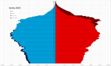 SerbiaPP