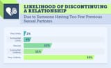 too_few_partners