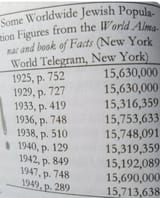 holo kike population stats