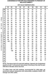 wet-bulb-conversion-chart