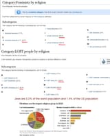 Feminism and LGBT by religion