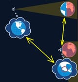 Perspective Effect Flat Earth