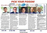 Jews of Big Pharma