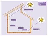 How_clerestory_windows_improve_solar_gain_and_daylighting