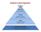 poojeets--CASTE