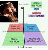 political compass j