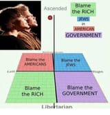 Blame