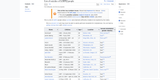 Screenshot 2025-07-17 at 06-29-05 List of suicides of LGBTQ people - Wikipedia