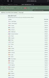 pol israeli IPs debunk archive