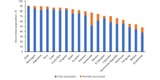 COVID-19-vaccination-rates-in-select-Latin-American-countries-72-Data-are-current-as