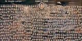 8-Idiocracy-Family-Tree