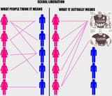 women-sexual-liberation