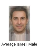 average israeli face