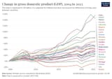 eu_gdp_graph