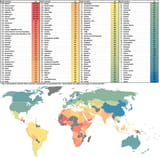 Average IQ by Country